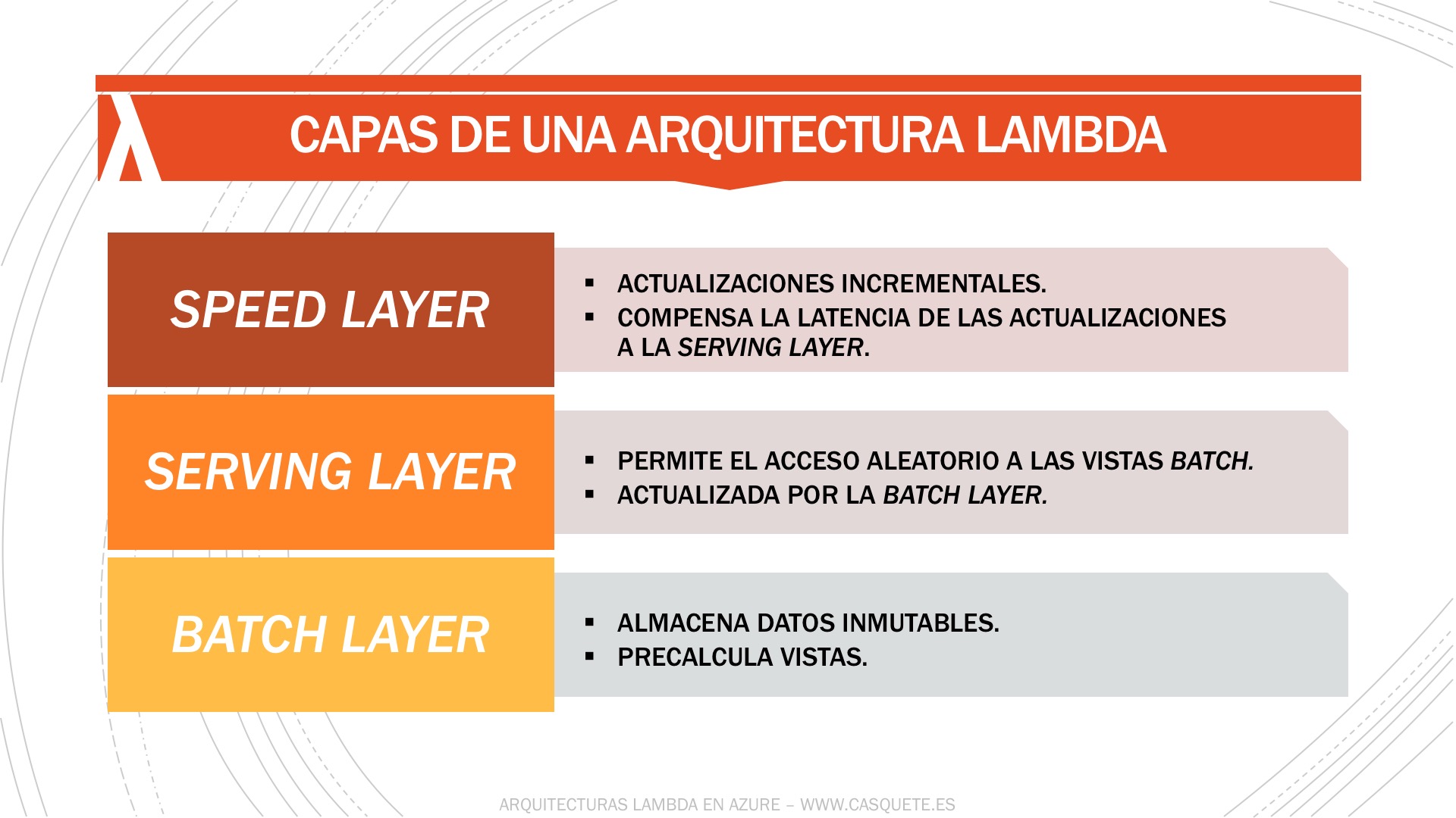 Layers of a Lambda Architectures